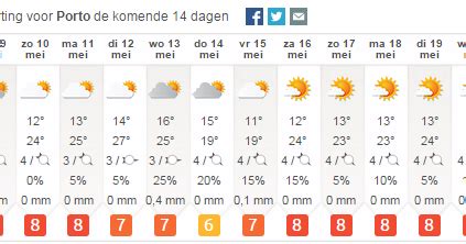 weer porto 14 dagen|14